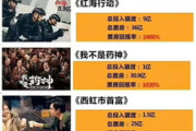 免费电影网站,合法观影途径-安全观影指南
