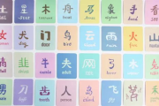 【深度解析】邻接字符中的汉字奥秘：火热的领居中文字你了解多少？