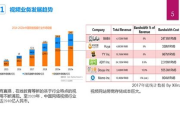 手机公司布局游戏市场，高性能硬件与优化策略解析