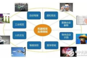 机器视觉软件，提升自动化作业效率与精度-全面解析与应用指南