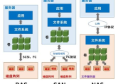 NAS必备Docker软件-提升存储设备性能与功能的解决方案解析