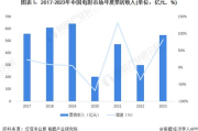 中国影视公司：巨头林立还是新秀崛起？