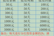 探索影视众筹的多元化形式