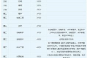 湖南软件职业学院学费标准与影响因素解析