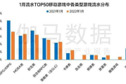 2022年热门手游排行榜，引领游戏潮流-玩家必备指南
