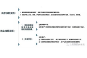 刑法上进入式性行为的定义与法律解析-犯罪构成与处罚标准