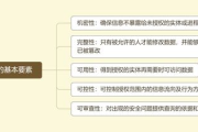 软件设计师考试要点解析与备考策略-职业发展指南