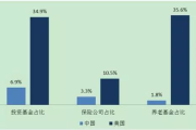 影视市场：内容为王还是流量至上？