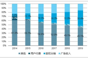 《亲爱的热爱的》免费观看攻略：2025年影视圈的新趋势