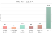 2021夜拍视频效果最好的手机,专业摄影功能对比-解决方案解析