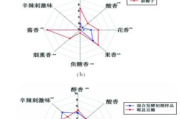 爸爸去哪儿洗衣液性能与使用体验解析