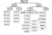 公共关系管理软件,提升品牌形象-PR软件解决方案解析