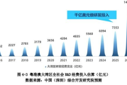 欧洲与美国：��大的经济版图下的竞争与合作