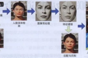 换脸软件原理与应用-技术优势与潜在风险解析
