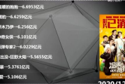 杭州招聘影视策划：创意与机遇并存的职业之路
