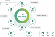广州华资软件技术有限公司,技术创新与市场拓展-企业竞争力解析
