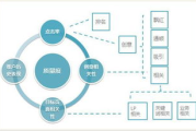 软件下载网站排名,提升流量与用户体验-SEO策略解析