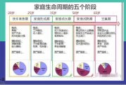 家庭财务规划,智能理财策略-确保经济安全与未来规划