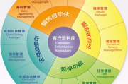 CRM销售软件,提升销售效率与客户满意度-解决方案解析