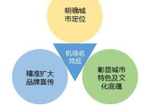 构建高效微信电影网站-技术选型与策略解析