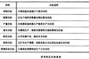 梦想的力量