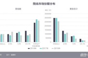 中国影史票房前二十名,电影产业成功案例分析-市场趋势解析
