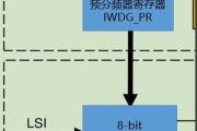 算命软件,科技与命运的交融-功能与准确性分析