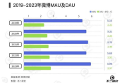 电影网站的盈利模式解析-多元化策略实现可持续收益