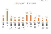 【猫眼电影观察】2025年电影市场新动向与观众偏好变迁