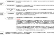 影视公司注册条件：你需要知道的那些事