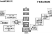 白俄罗斯乌克兰关系演变,历史纠葛与地缘政治解析