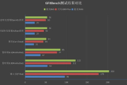 联发科P60手机玩游戏性能解析与优化策略