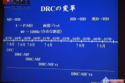 2025年电视排名前十名：揭秘最新技术趋势与消费者选择