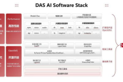 AI软件选择与应用解析-满足个性化需求的解决方案