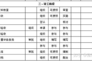 疯狂七十二小时,高效工作策略-时间管理解决方案解析