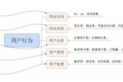 手机棋牌游戏数据解析与市场趋势分析