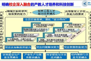示范性软件学院,培养未来软件行业领航者-教育模式解析