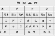 八字排盘软件功能解析与选择指南