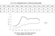 一对二做：如何在竞争激烈的市场中脱颖而出？