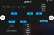 影视科技：重塑视觉体验的幕后革命