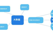 bi数据分析软件，为企业决策提供精准洞察-功能与选择指南
