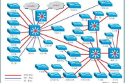网络拓扑图制作软件,专业工具助力网络管理-解决方案解析