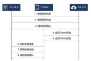 智能家居安全指南，保护您的隐私与财产-实用技巧解析