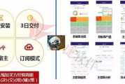 鼎捷软件股票投资价值与市场趋势分析