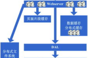 HTML电影网站设计方案，打造高品质在线观影体验-网站建设要点解析