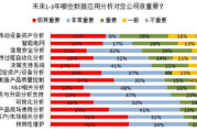 数据分析软件,提升企业决策效率-功能与选择指南