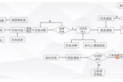 成都软件开发,城市优势与行业挑战-解决方案深度解析