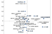 2025年电视剧市场观察：剧集类型多样化，观众口味变迁