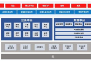 百胜软件,高效企业管理解决方案-功能与实施解析