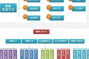 体检软件功能解析与选择指南-健康管理新助手